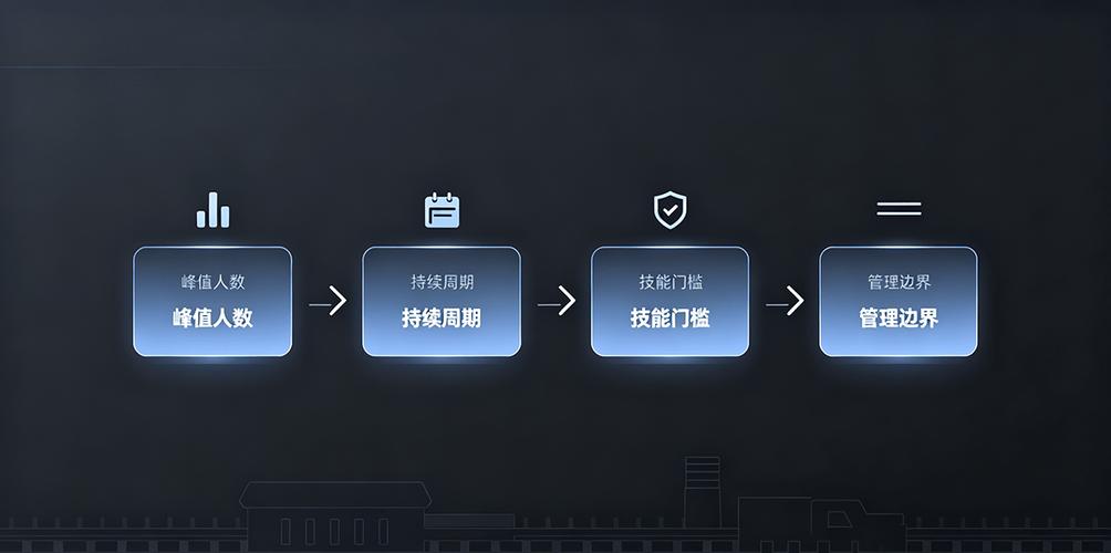 工厂临时用工找派遣还是外包