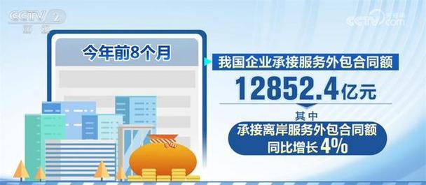 今年前8个月超1.28万亿元 我国企业承接服务外包合同额稳步增长