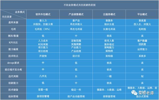 连企业业务模式都搞不清楚,何谈研发体系建设?